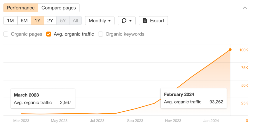 Case Study_1_Chart_New