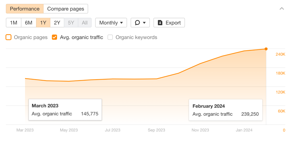 Case Study_3_Chart_New